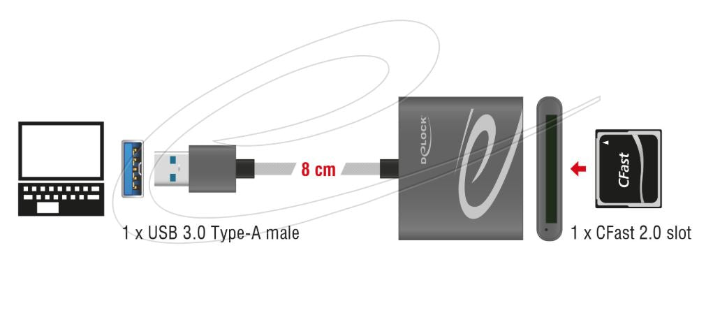 Delock 91525 | Delock USB 3.0 Card Reader for CFast 2.0