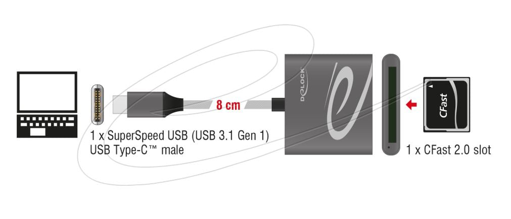 Delock 91745 | Delock USB Type-C™ Card Reader for CFast 2.0