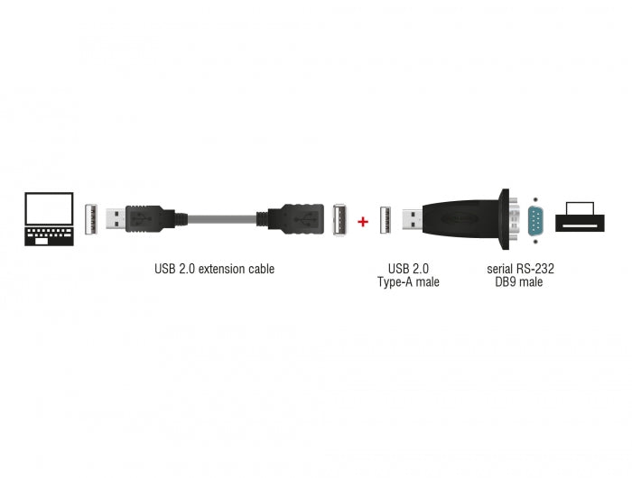 Delock 61460 | Adapter USB 2.0 Type-A to 1 x Serial RS-232 DB9