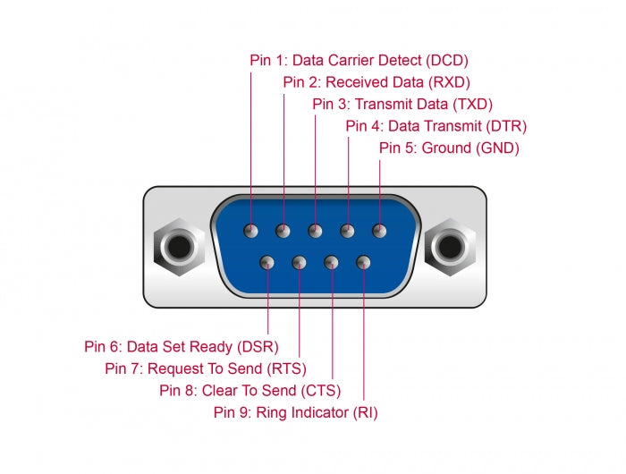 Delock 61460 | Adapter USB 2.0 Type-A to 1 x Serial RS-232 DB9