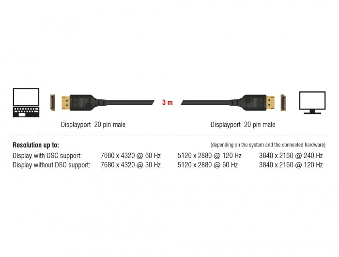 Delock 85661 | DisplayPort cable 8K 60 Hz 8K certified 3m