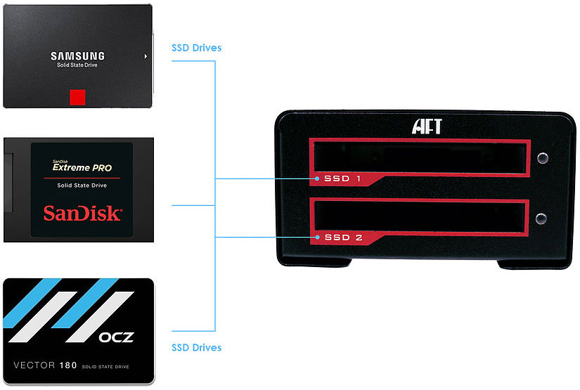 AFT Blackbird VX-2SSD SuperSpeed+ USB 3.1 Type-C Dual SSD Media Dock