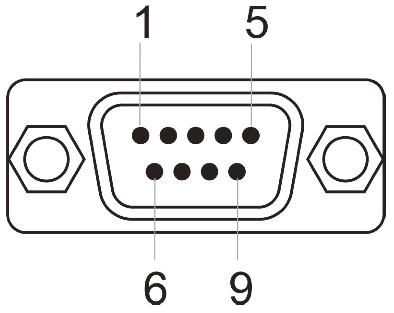 Device-side Pin Assignments for IU-100, IU-110, and IU-120